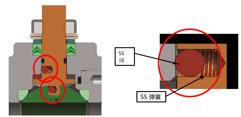 OMAL自清潔閥門(mén)