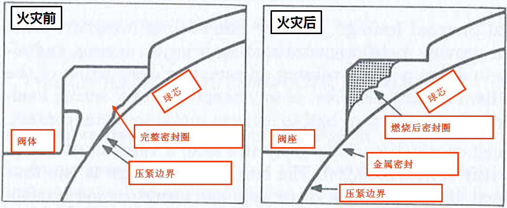 OMAL自清潔閥門(mén)